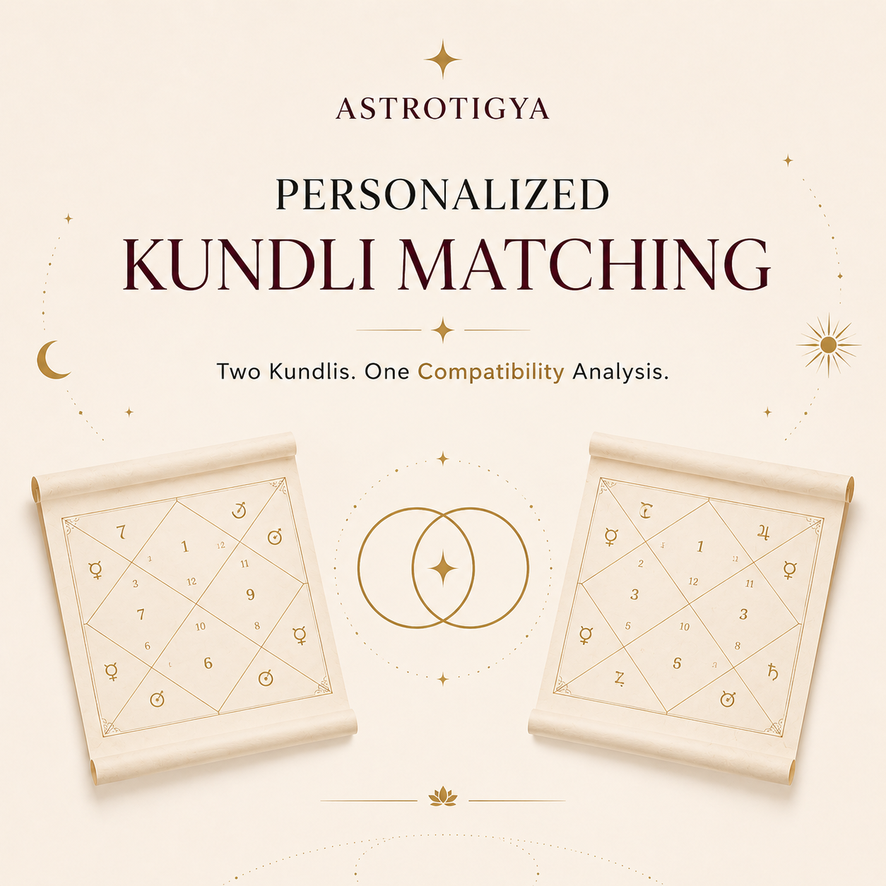 Kundli Matching